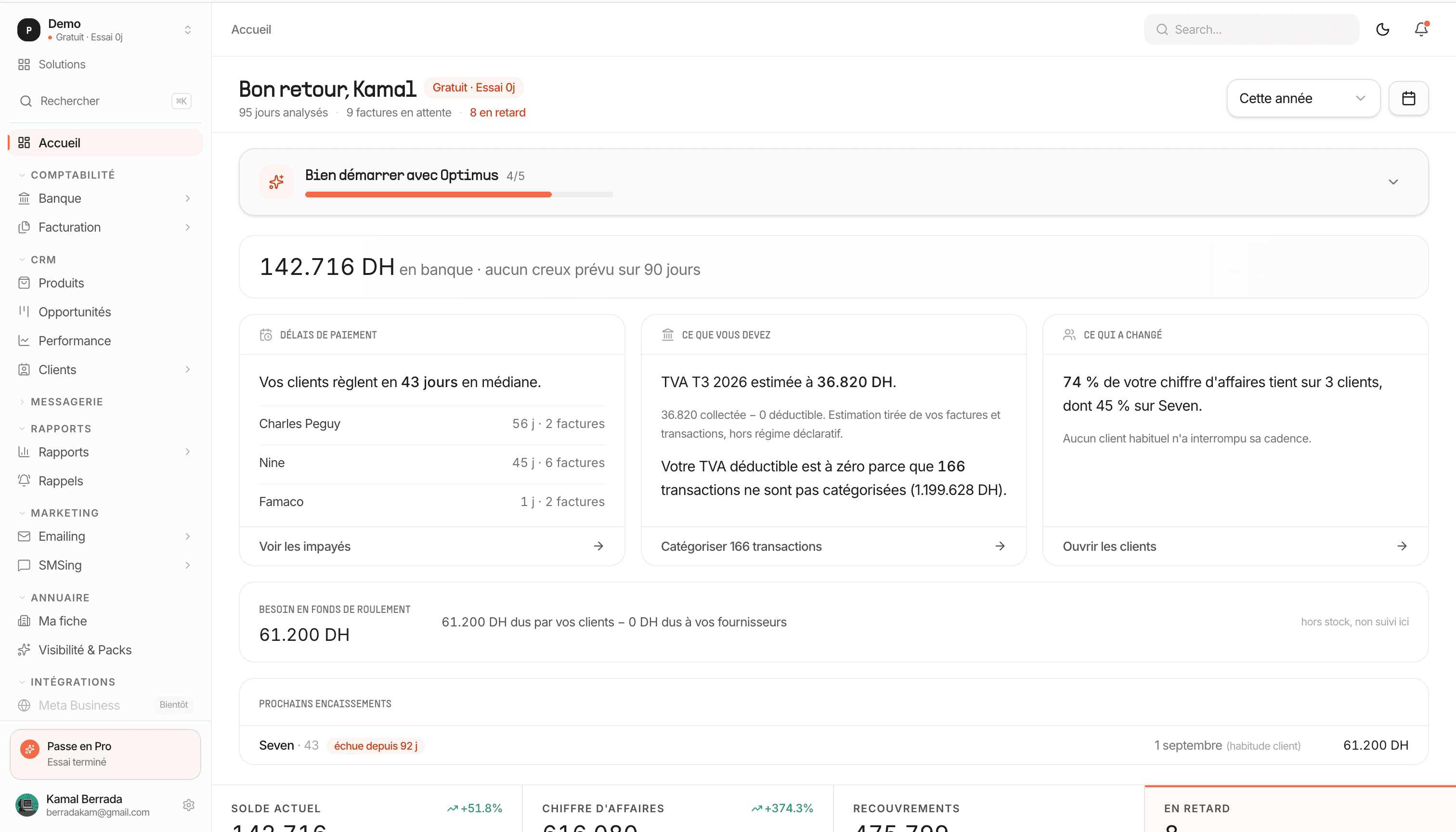 Optimus — tableau de bord de gestion